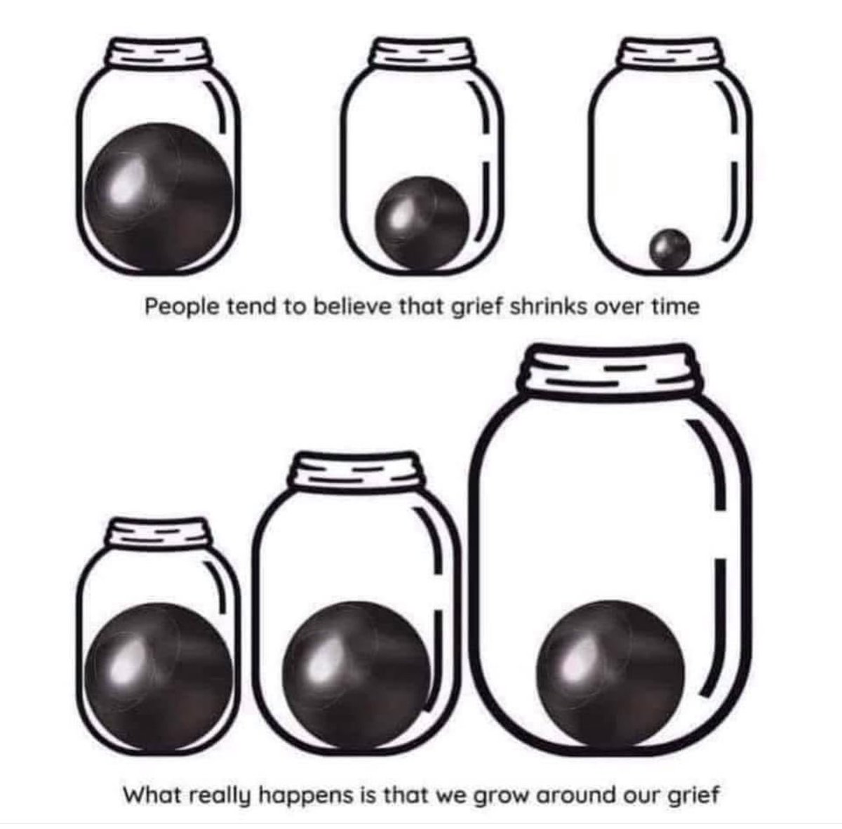 We hope this image helps. 🧡 

We grow our life around our grief to enable us to manage it better. 

Finding new hope and a way forward with our life 🧡