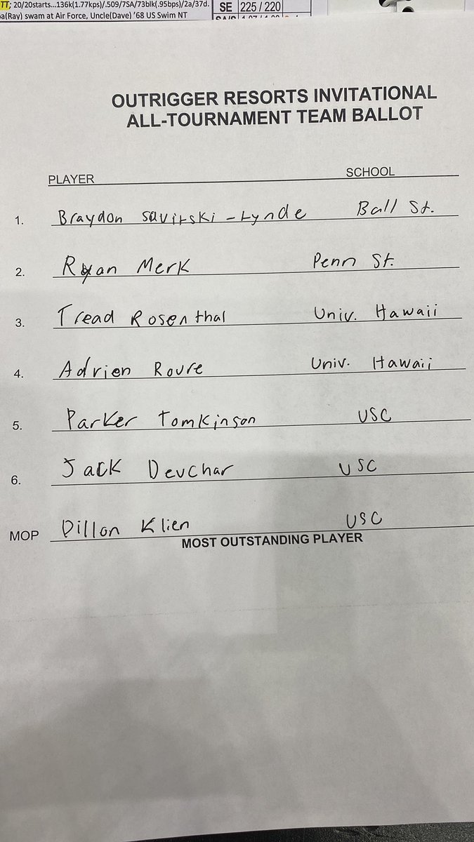 The 29th <a href="/OutriggerResort/">OUTRIGGER Resorts</a> Volleyball Invitational All-Tournament Team
#HawaiiMVB