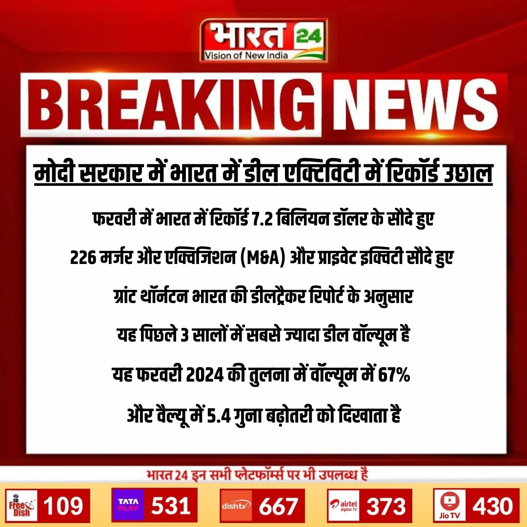 Bharat24Liv's tweet image. मोदी सरकार में भारत में डील एक्टिविटी में रिकॉर्ड उछाल 

Watch : t.ly/oPmye

#PMModi #BJP #DealActivity #Bharat24Digital

@PMOIndia @narendramodi @BJP4India