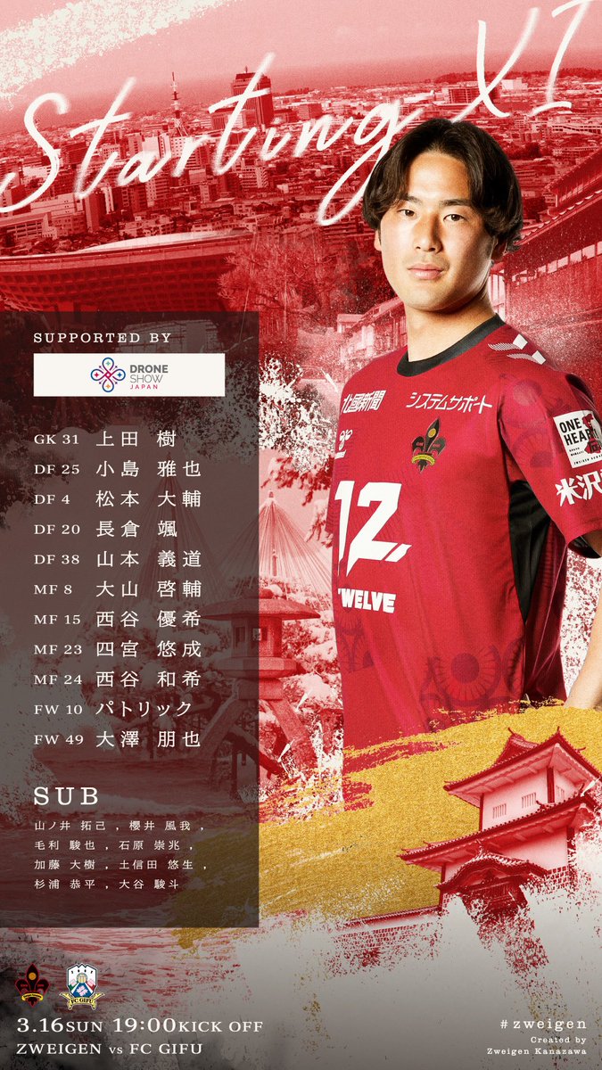 zweigen_staff's tweet photo. 明治安田J3リーグ第5節 vs.FC岐阜（19:00キックオフ）スターティングイレブン！！

https://t.co/Tvk3rSQhmw

Supported by @droneshowjp 
#zweigen #力戦奮闘 https://t.co/U2UDv2AQEp