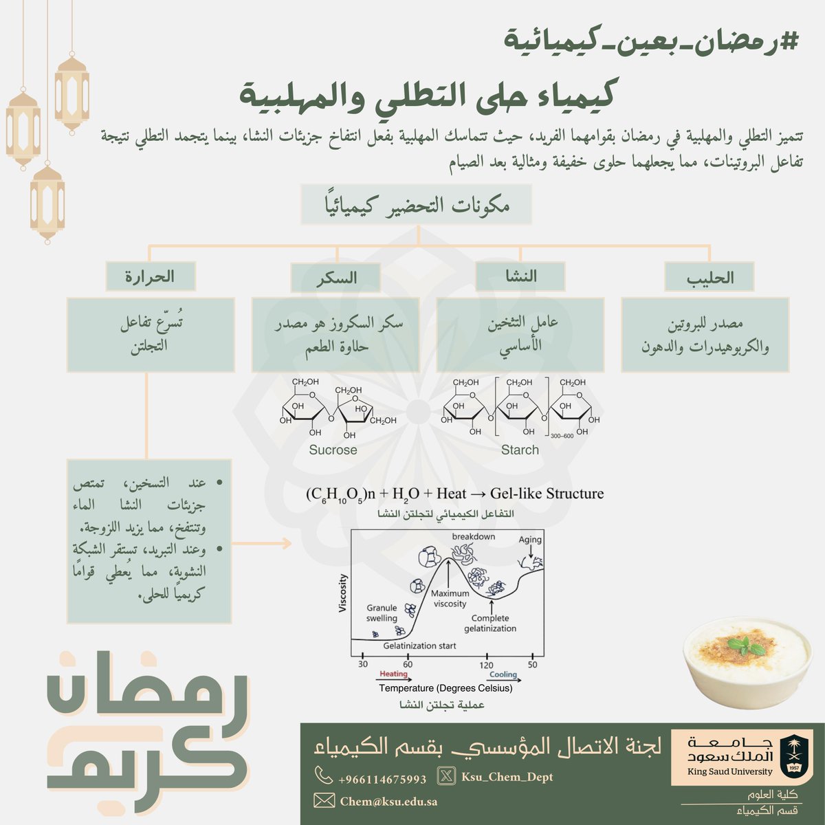 تستمر رحلتنا في استكشاف تفاصيل #الكيمياء من حولنا، وهذه المرة مع كيمياء التّطلي والمُهلّبية

كيف تتحول المكونات مثل الحليب،النشا،السكر بوجود الحرارة إلى قوام هلامي ناعم ولذيذ؟

اكتشفوا التفاعل الكيميائي وراء تجلتن النشأ في هذا الطبق الرمضاني الشهير

#رمضان_بعين_كيميائية