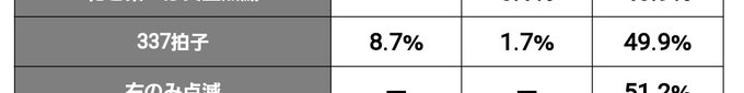 最後の天国中に3,3,725拍子で抜けたのだけが納得いかんぜ
50%を差し置いて8.7%を取るとは
糞負けてるときにやられたらあやうくリベンジポルノアートが誕生するところだったな 