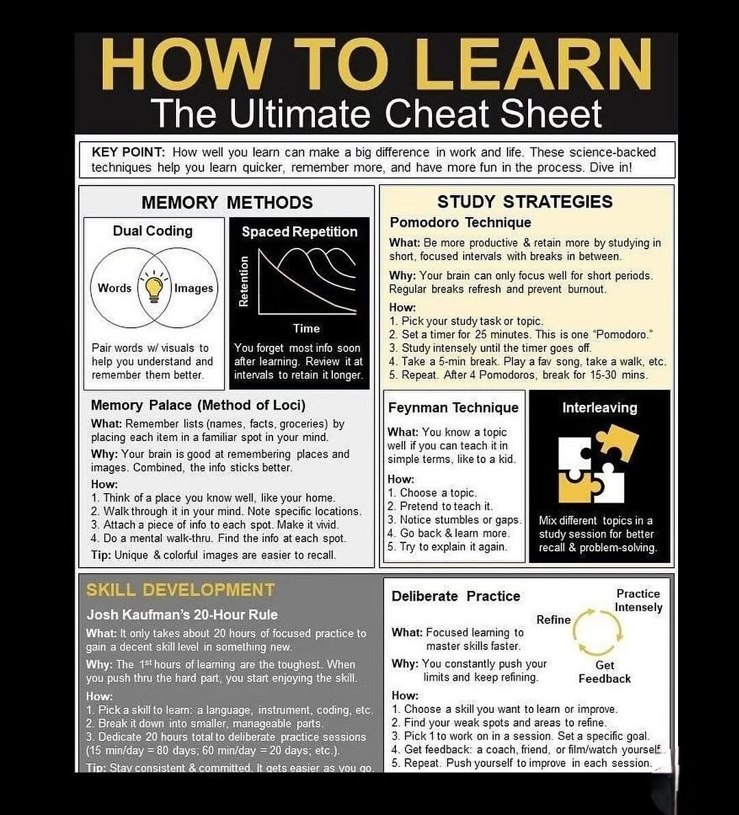 PhilosophyMonk's tweet photo. 2. How to Learn the ultimate cheat sheet https://t.co/QTomjaVpgF