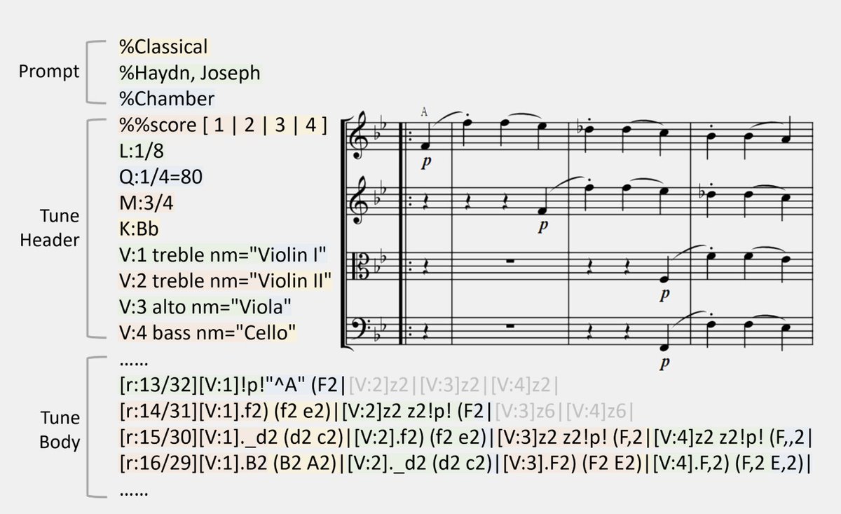 AI can now generate high-quality music, and it sounds insanely good

NotaGen just dropped, and it's pre-trained on 1.6M pieces of music.

7 WILD examples so far