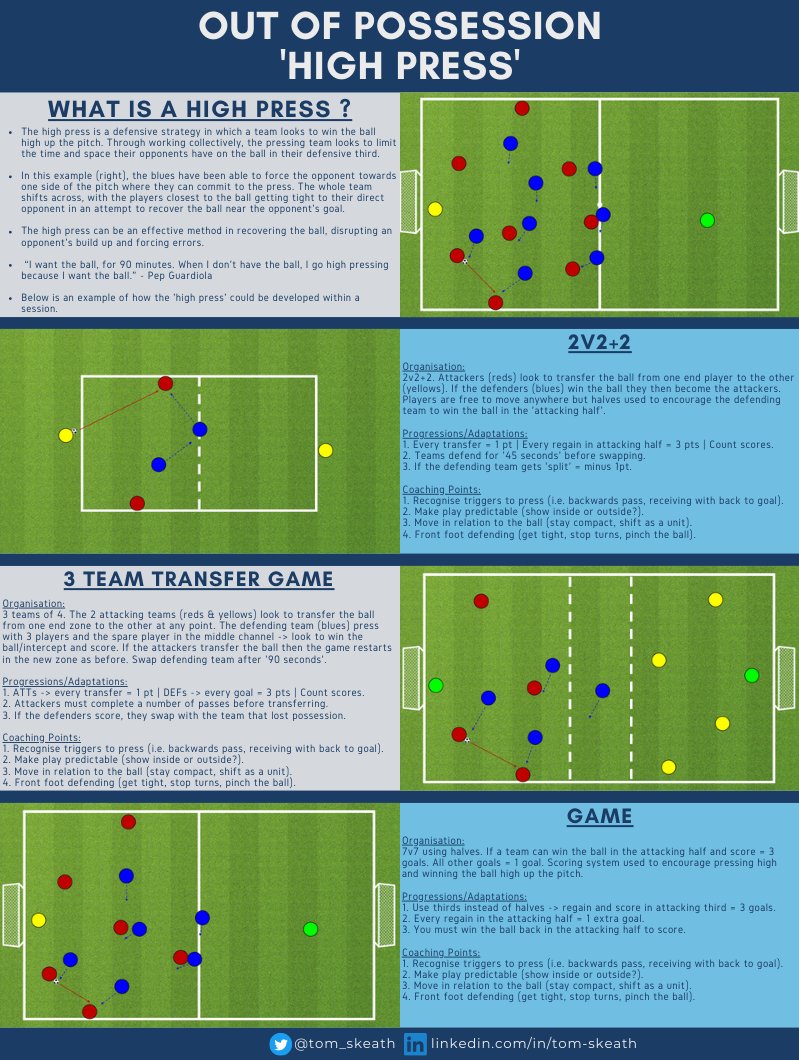 Tom Skeath (@tom_skeath) on Twitter photo Session Design | βοΈπβ½οΈ
"High Press" β¬οΈ
#SundayShare <a href="/SundayShare10/">#SundayShare</a> <a href="/CoachingFamily/">The Coaching Family</a> <a href="/TheS_Resource/">The Sporting Resource</a> <a href="/BreakthruSoccer/">Breakthrough Soccer</a> <a href="/ViCoCoaching/">Felix Lehmann</a> <a href="/PeterPrickett/">TheBeardedCoach</a> <a href="/Coach_Temisan/">Temisan Williams</a> <a href="/RJPcoach/">Rob Porter</a> <a href="/ExchangeCoaches/">The Coaches Exchange Platform</a> Session Design | βοΈπβ½οΈ
"High Press" β¬οΈ
#SundayShare <a href="/SundayShare10/">#SundayShare</a> <a href="/CoachingFamily/">The Coaching Family</a> <a href="/TheS_Resource/">The Sporting Resource</a> <a href="/BreakthruSoccer/">Breakthrough Soccer</a> <a href="/ViCoCoaching/">Felix Lehmann</a> <a href="/PeterPrickett/">TheBeardedCoach</a> <a href="/Coach_Temisan/">Temisan Williams</a> <a href="/RJPcoach/">Rob Porter</a> <a href="/ExchangeCoaches/">The Coaches Exchange Platform</a>