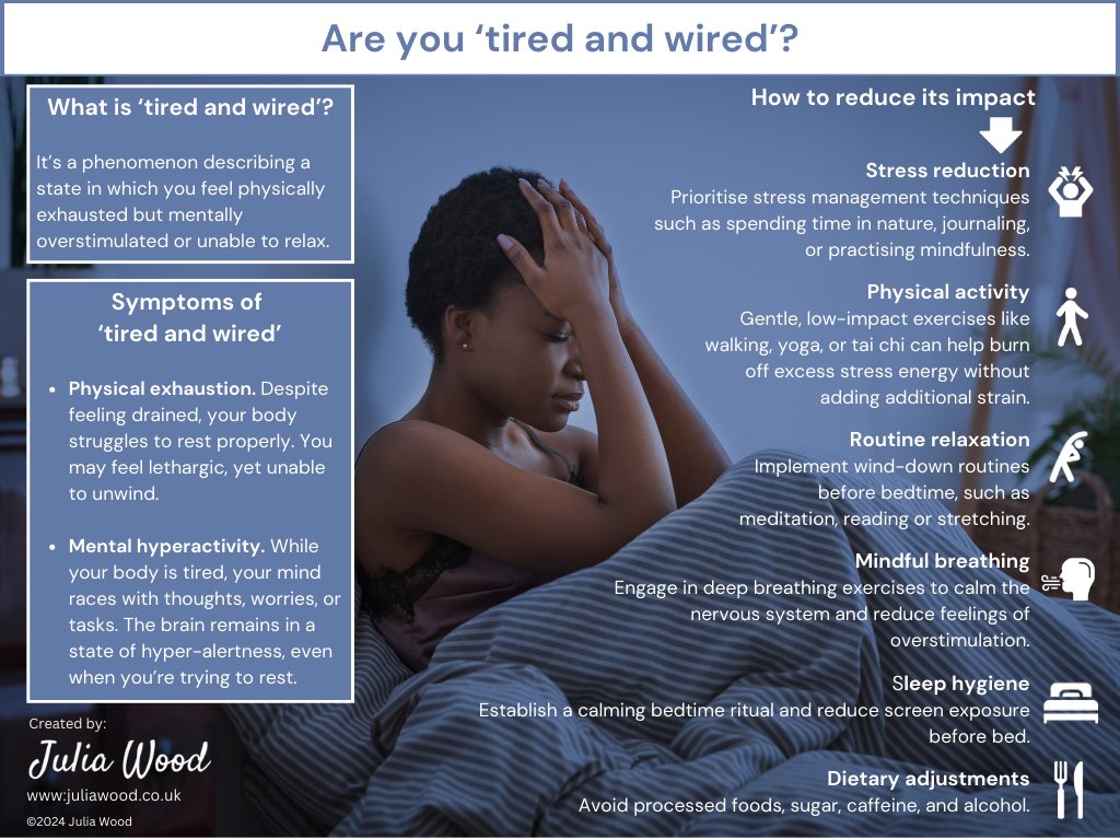 If you’re physically exhausted but unable to relax, you might be suffering from the phenomenon of 'tired and wired' 👇

If you find this illustration interesting, sign up here to receive more:
tinyurl.com/3peuecey
