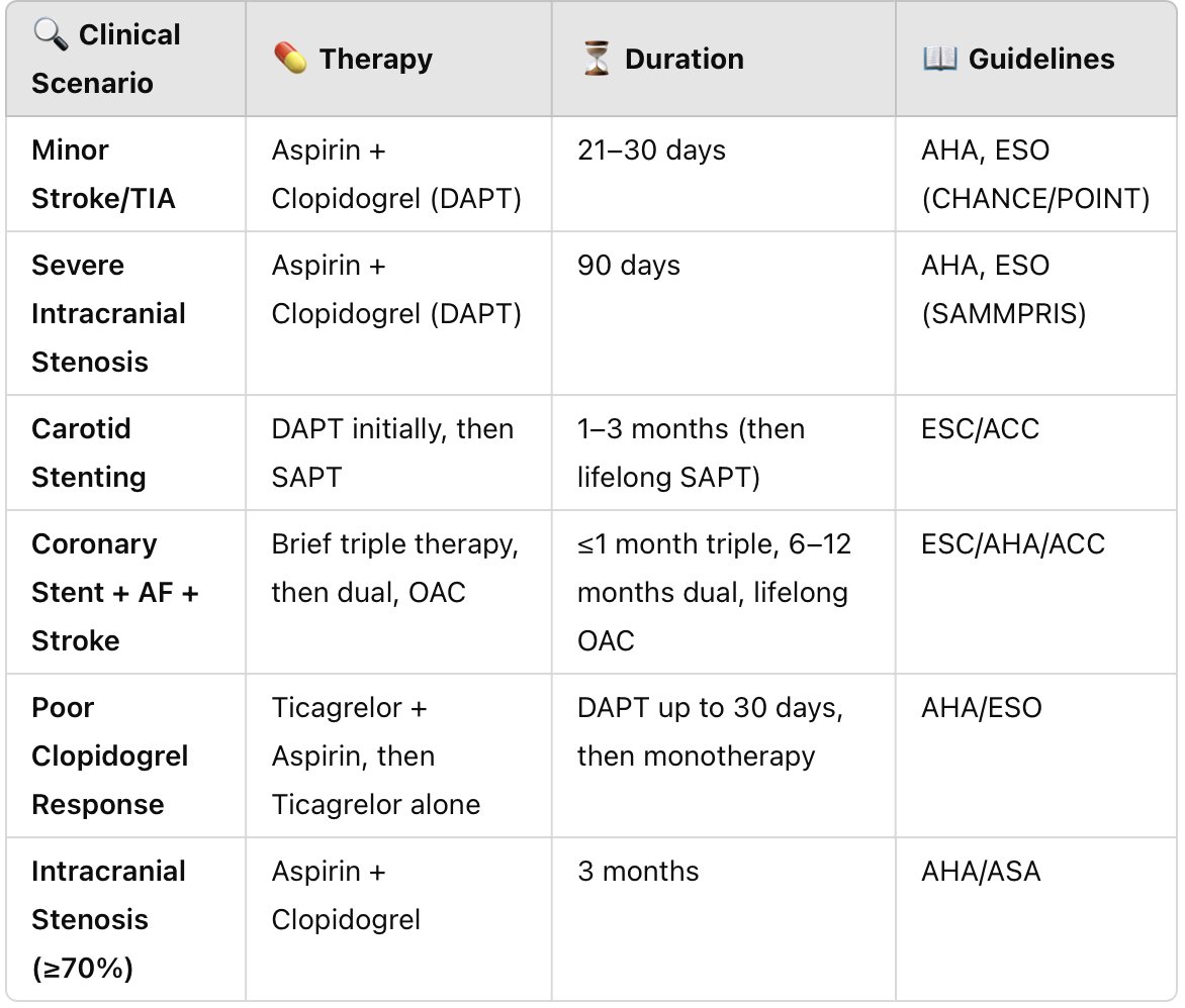 SikandarAdwani's tweet photo. Antiplatelet Therapy Simplified: Your Ultimate Quick-Guide! 🚀 https://t.co/hqXEuR5qEN