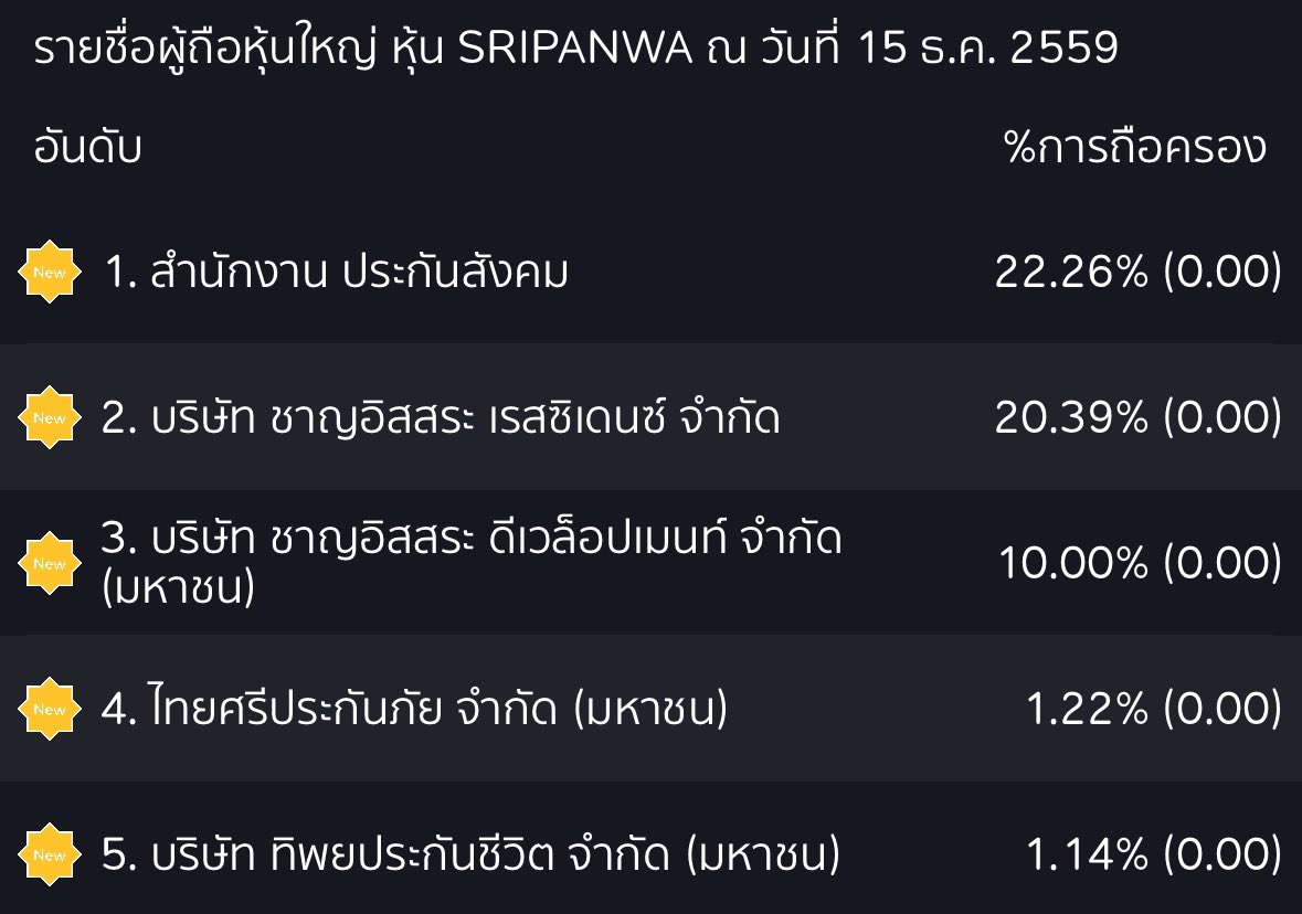 สหัสวัต คุ้มคง tweet media