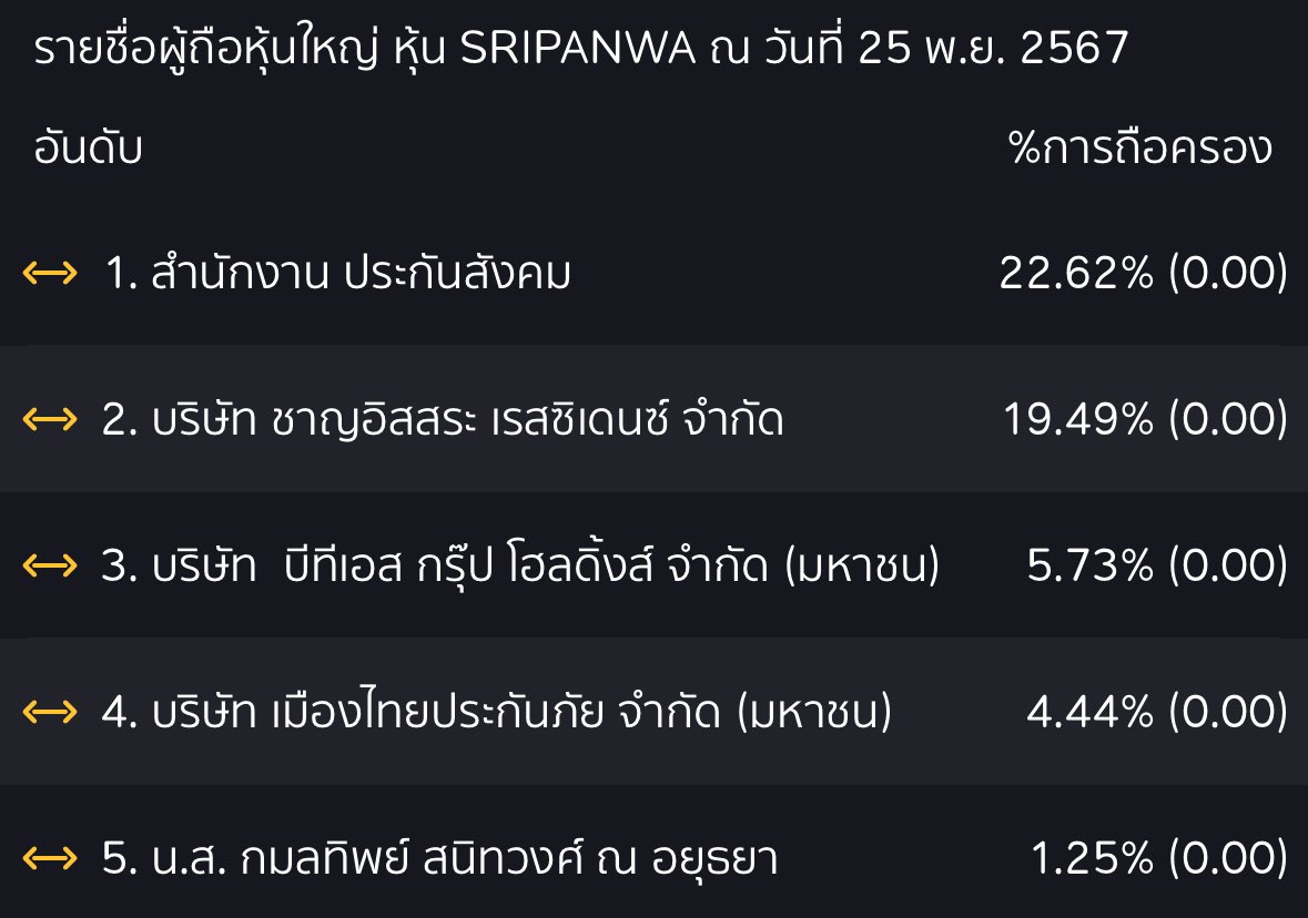 สหัสวัต คุ้มคง tweet media