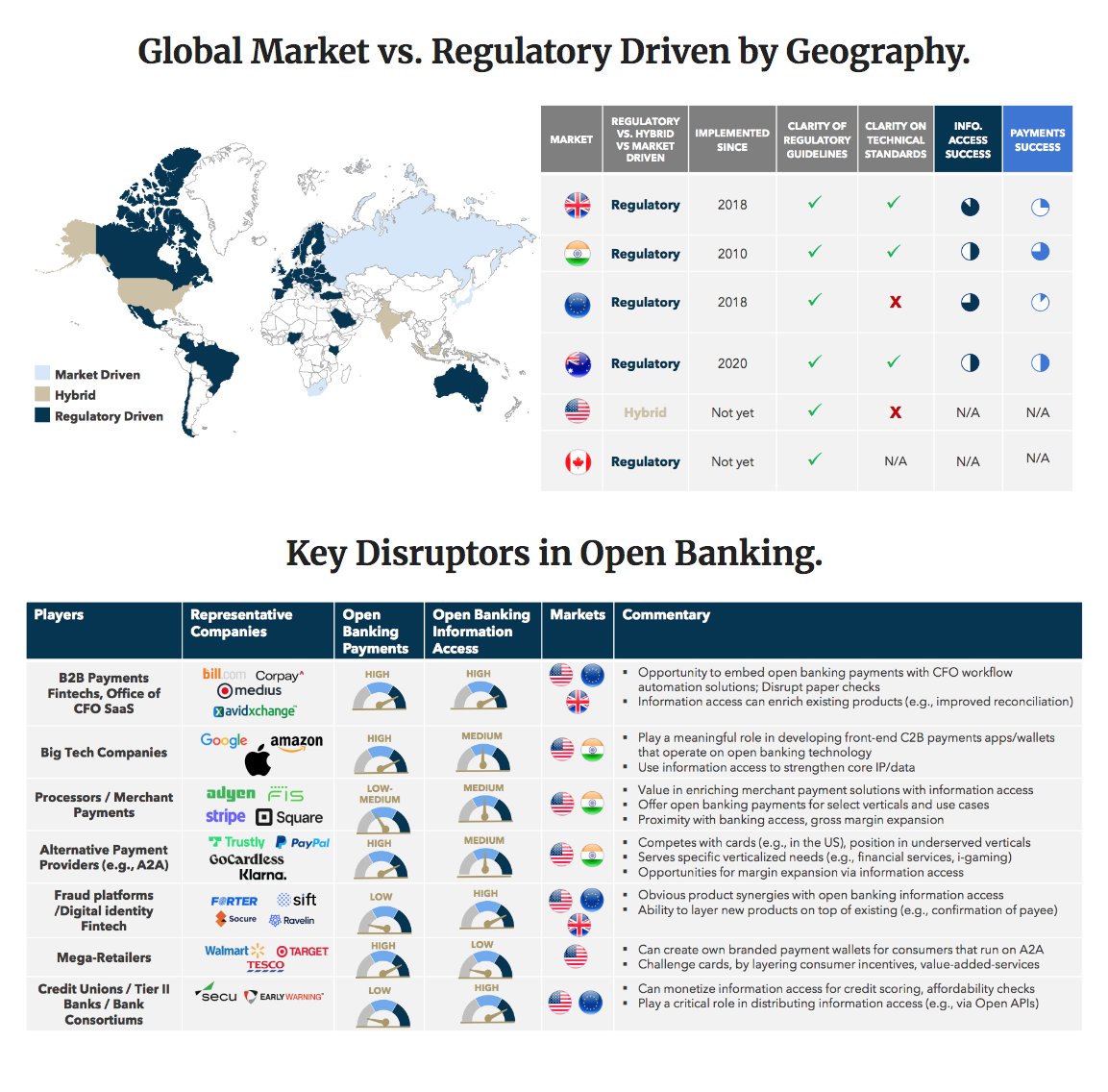 Nicolas2Pinto's tweet image. Ubiquitous Open Banking: Select Global Markets
shorturl.at/PzyD1
@FlagshipAP
#Fintech #Banking #OpenBanking #API #FinServ #Payments #Data #SaaS #AML #DigitalIdentity