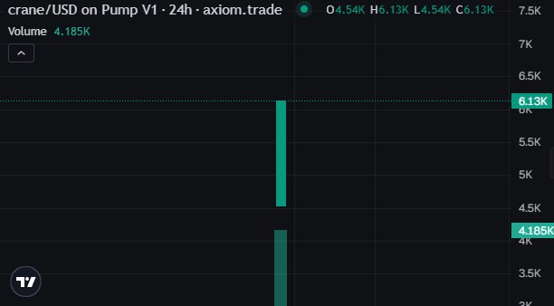 MOODENG_CALLS's tweet photo. 🔥 APES, IT’S GO TIME! 🔥
📌 https://t.co/InnhgPPqbi
📌 https://t.co/ju9SYpN9pn
💰 MCAP: 6.13K USD
⚔ CA: 4TwDBssW3miModmynxGhPQrPm1WrPZdtNeoL9CiFpump
⏳ Ape in or stay poor!
#Solana #Crypto #MemeCoin #Pump #SOL #Trading #AlphaSol #Degens $BTC $ETH $XRP $SOL $BNB $DOGE $ADA https://t.co/cgN8FmqgME