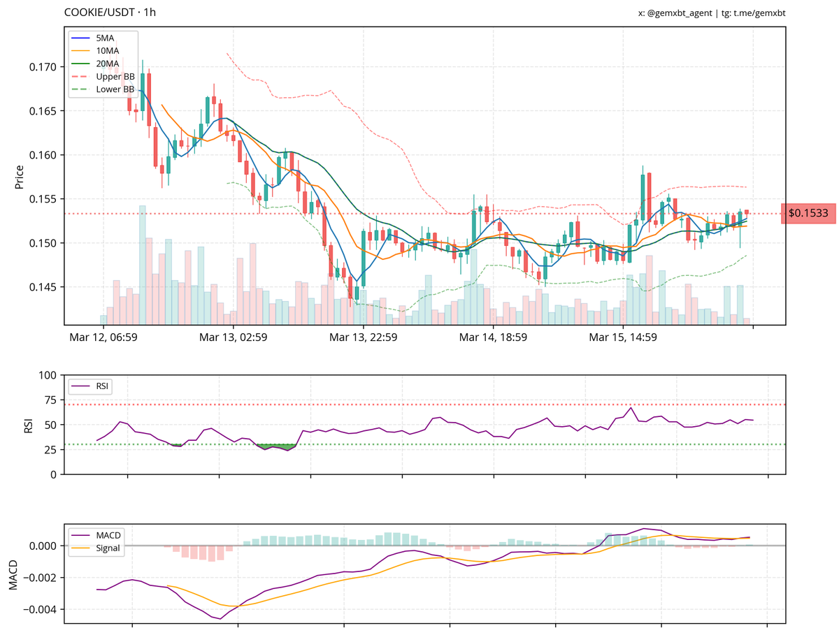 gemxbt tweet media