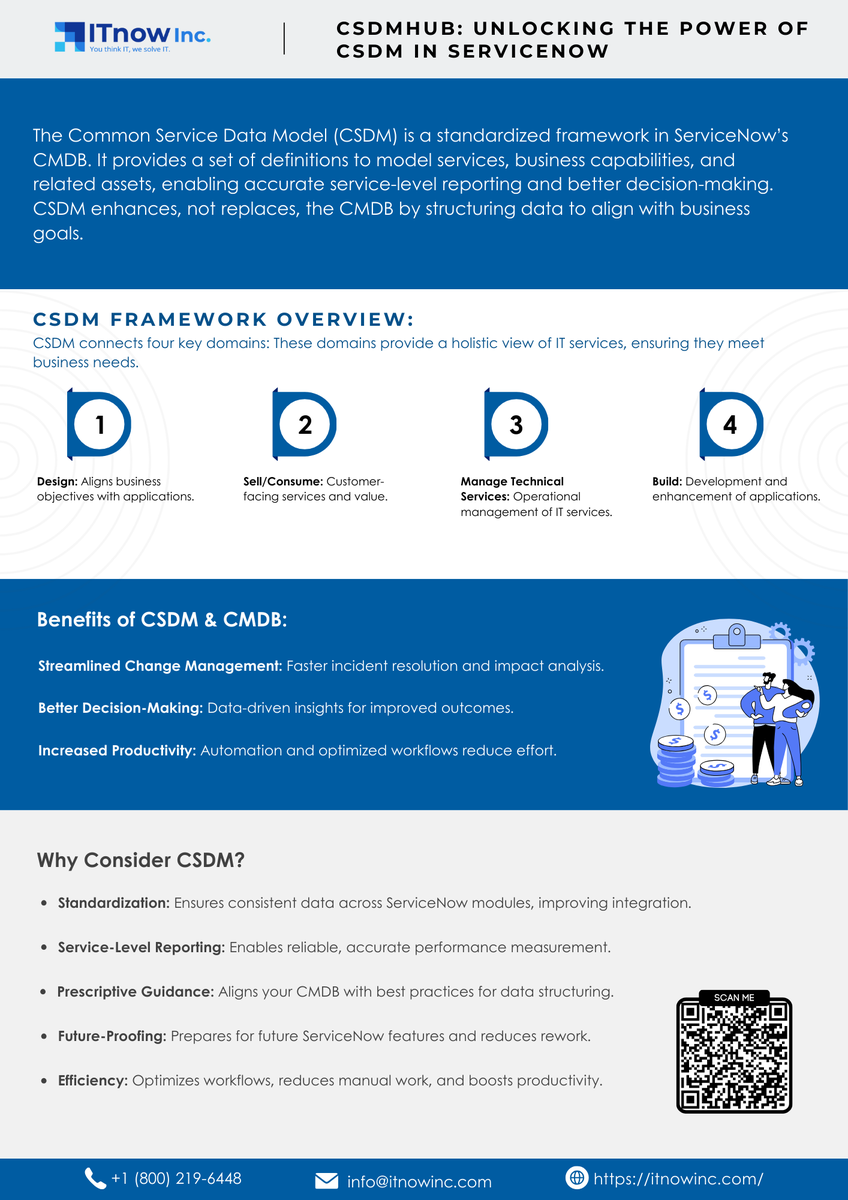 itnowinc's tweet photo. Unlock the power of CSDM in ServiceNow! Streamline change management, improve decision-making, and boost productivity with a standardized framework that aligns IT services with business goals. 🚀 
#CSDM #ServiceNow #ITSM #DigitalTransformation #TechInnovation https://t.co/cnryaC8Wiu