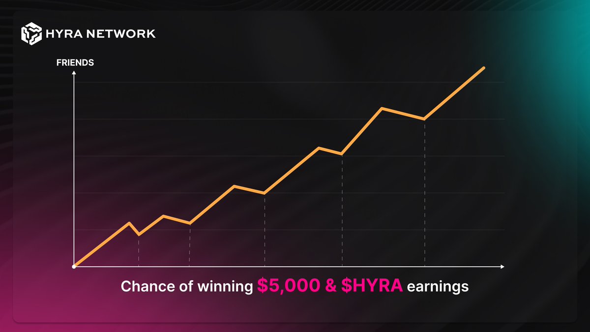 Hyra Network tweet media