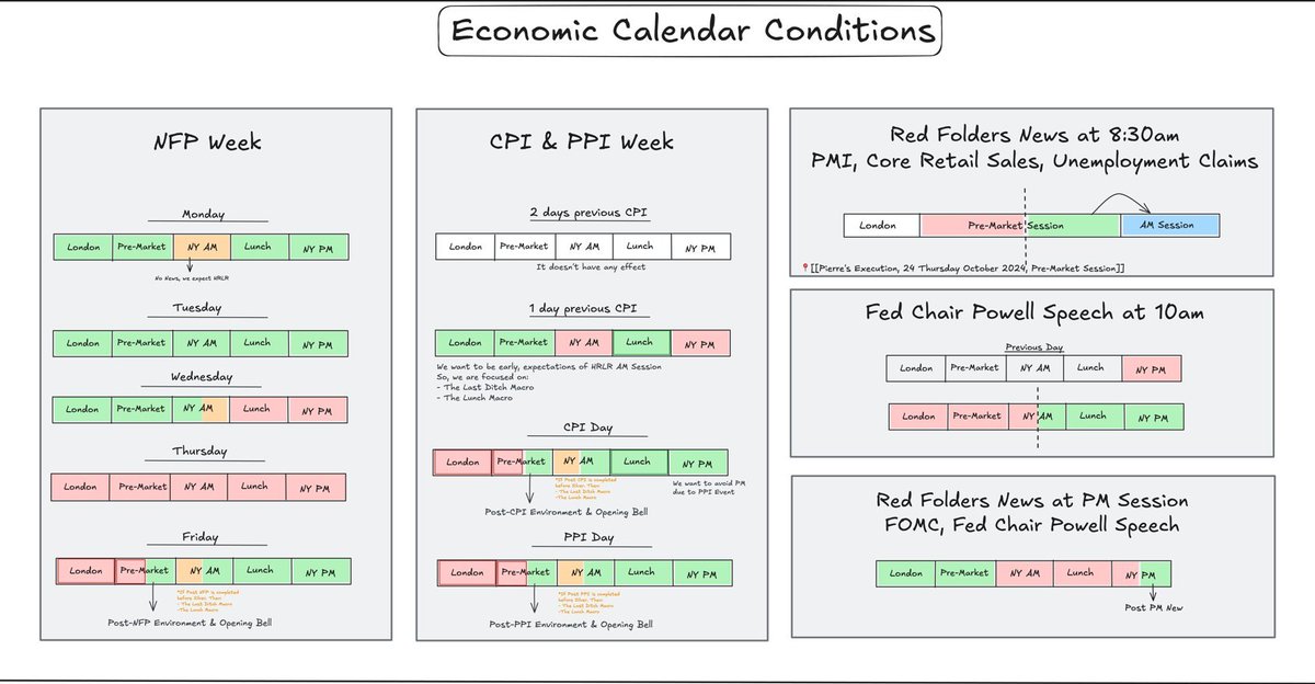 InnerDiscipline's tweet photo. Economic Calendar Conditions https://t.co/8eN5Zd9uIy