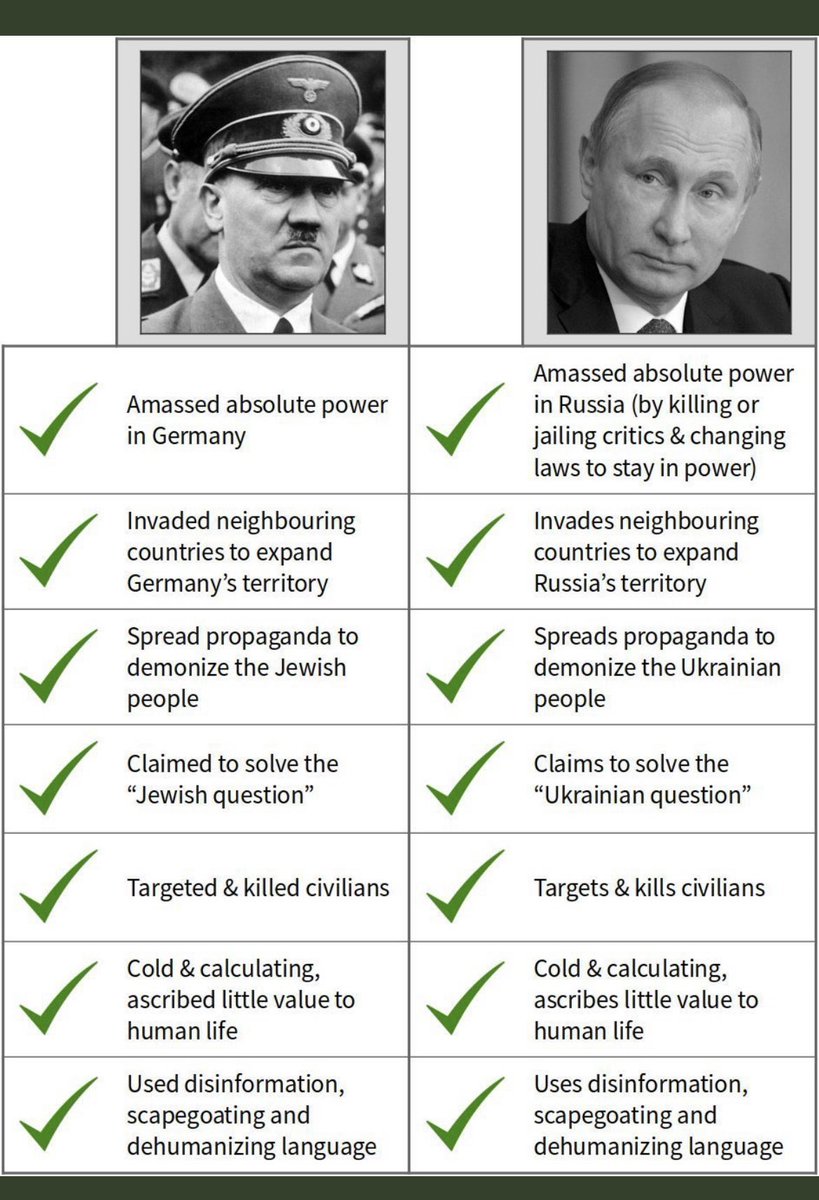 justmeSarahM's tweet photo. @miwi1907 @AnnaDeMilanese Here’s the ordered comparison… 

btw: ПТН — ПНХ!!! https://t.co/2kboKx7u7b