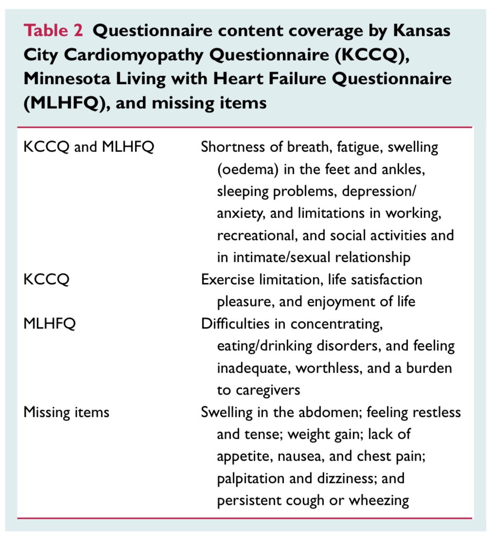 Javier Torres (@jtllergo) on Twitter photo ⚠️ Quality of life in HF‼️
📍A scientific statement of the HFA and EAPC of <a href="/escardio/">European Society of Cardiology</a>‼️
<a href="/ESC_Journals/">European Society of Cardiology Journals</a> <a href="/secardiologia/">Soc Esp Cardiología</a> <a href="/ICardiacaSEC/">Asociación Insuficiencia Cardiaca</a> <a href="/clinica_sec/">Asociación Cardiología Clínica SEC</a>
<a href="/SACardiologia/">SACardiología</a>
onlinelibrary.wiley.com/doi/full/10.10… ⚠️ Quality of life in HF‼️
📍A scientific statement of the HFA and EAPC of <a href="/escardio/">European Society of Cardiology</a>‼️
<a href="/ESC_Journals/">European Society of Cardiology Journals</a> <a href="/secardiologia/">Soc Esp Cardiología</a> <a href="/ICardiacaSEC/">Asociación Insuficiencia Cardiaca</a> <a href="/clinica_sec/">Asociación Cardiología Clínica SEC</a>
<a href="/SACardiologia/">SACardiología</a>
onlinelibrary.wiley.com/doi/full/10.10…