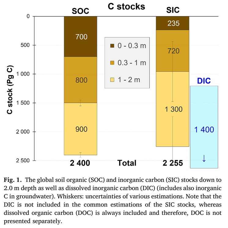 Yakov Kuzyakov . . . priming Soil Science tweet media