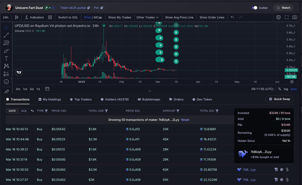 Wonder what they know about $UFD

324K Bought

0 Sold

Excellent entry on all buys so there’s no emotional component.

Follow smart money