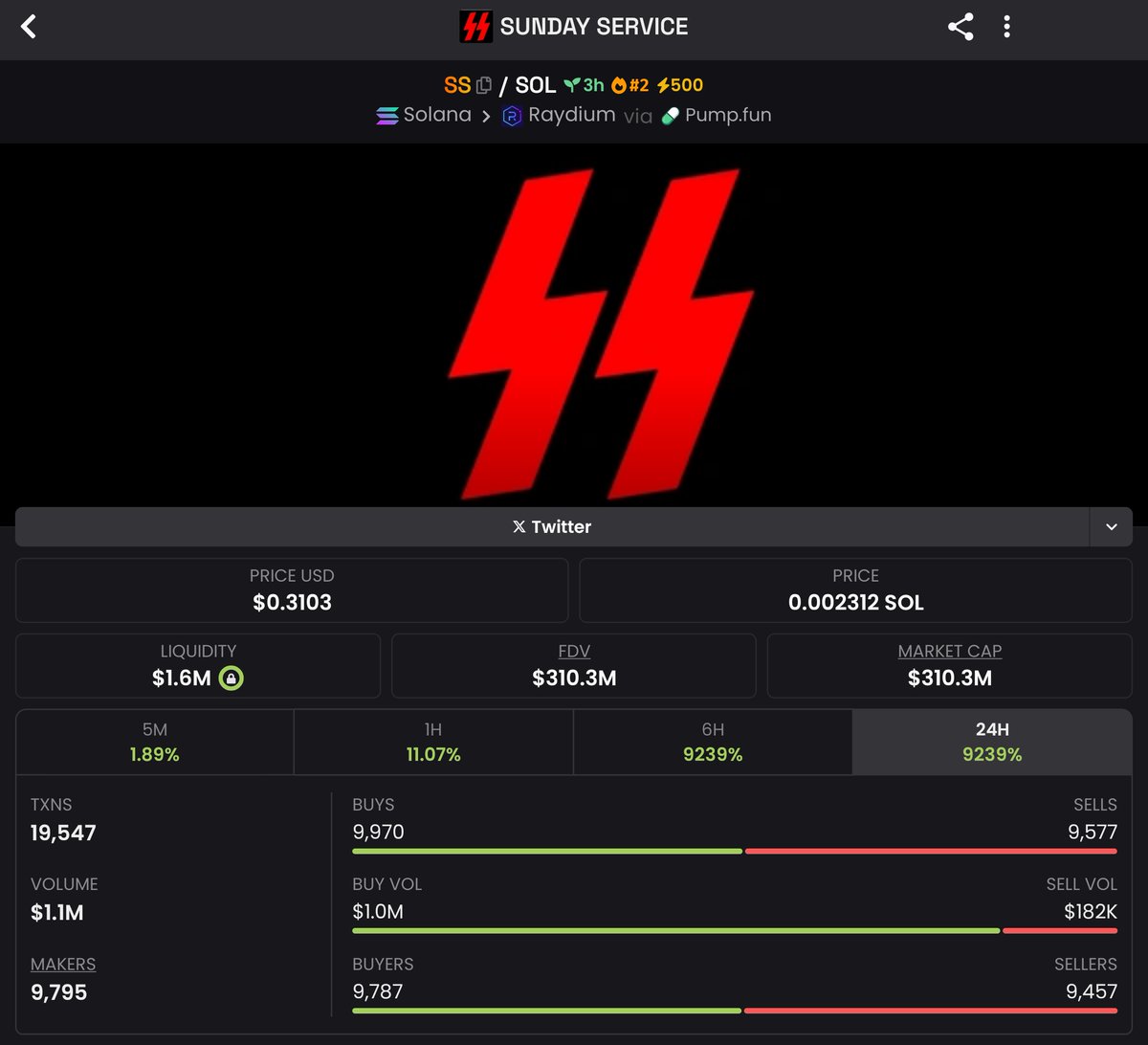 🚨 Scam Alert 🚨
$SS - Sunday Service
This shit is bundled trash — absolutely disgusting meta.
It’s only a matter of time before it rugs or starts farming your wallet without you even noticing.
Stay the f#ck away from this garbage.

CA: