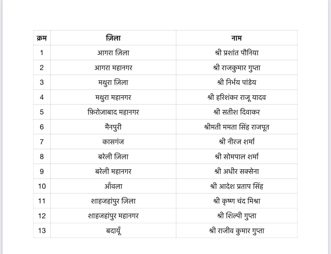 BJP List