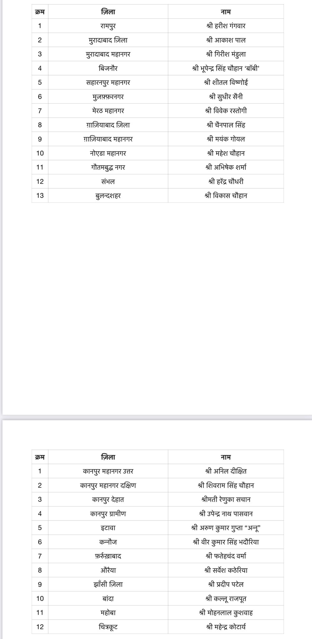 BJP List