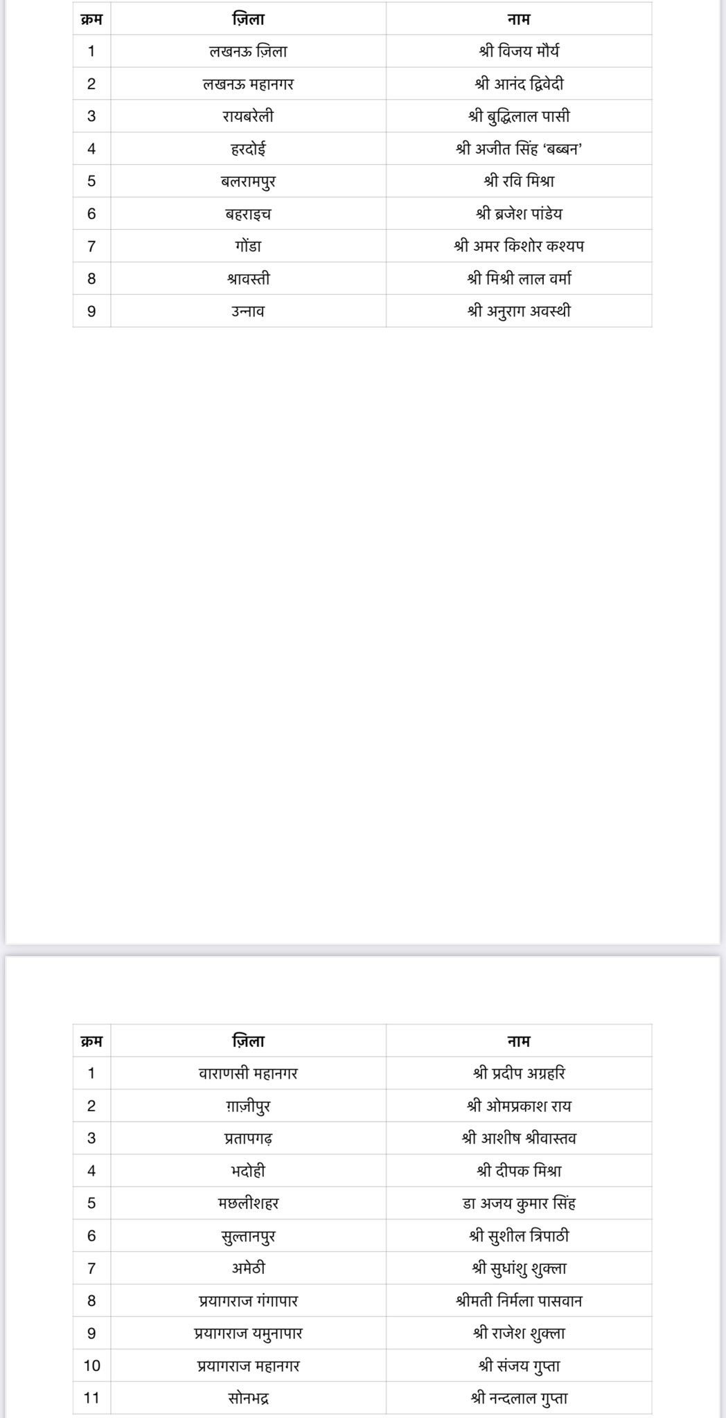 BJP List