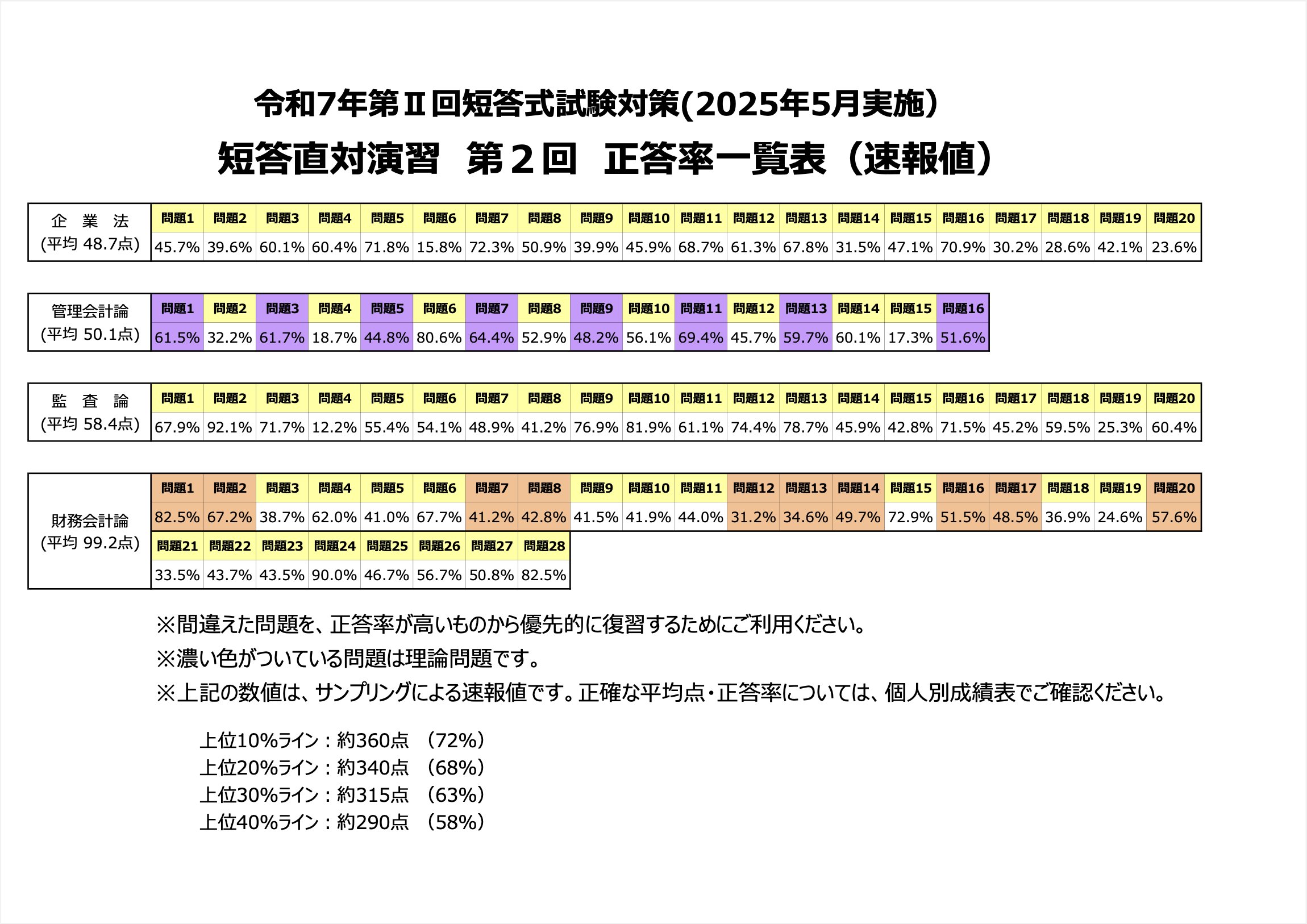 グランド牧場 セレクトセール 資格の大原 公認会計士 X / (@o_hara_kaikei) 語学・辞書・学習参考書