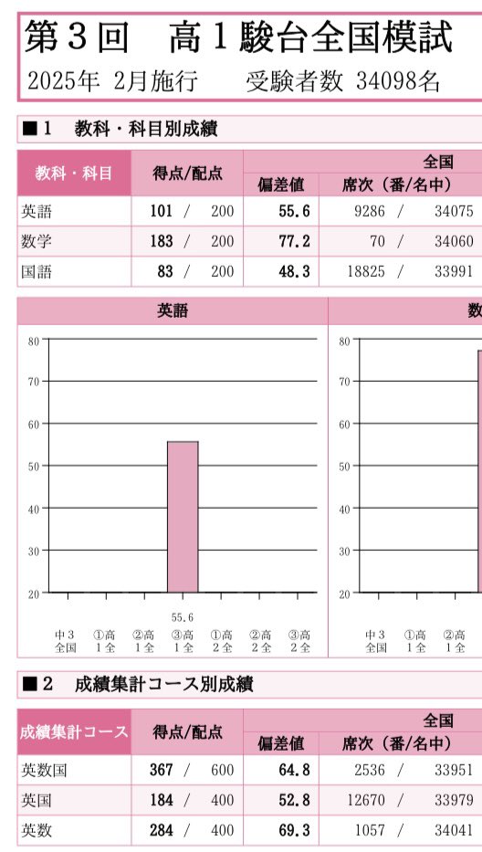春休み英国ばっかやる
