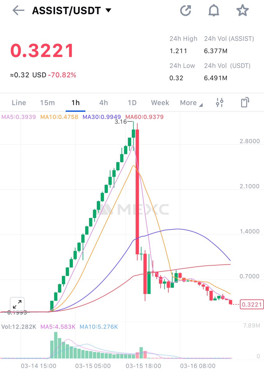 Hình nhặt trên mạng, nhưng thay vì xoá history user thì nên xoá mấy cái chart kiểu này sẽ lành mạnh hơn.

Nhìn cái chart này quả thật thấy ae user VN lẫn đội công nhân sàn này cũng dễ dãi quá.