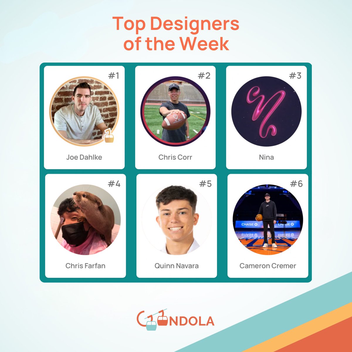 Congrats to the Top Designers of the Week on Gondola 🎨🎉

1. <a href="/TheJoeDahlke/">Joe Dahlke</a> 
2. <a href="/Chris_Studios/">Chris Corr</a> 
3. Nina Campbell
4. Chris Farfan 
5. <a href="/QuinnNavara/">Quinn Navara</a> 
6. <a href="/CameronCremer/">Cameron Cremer</a>