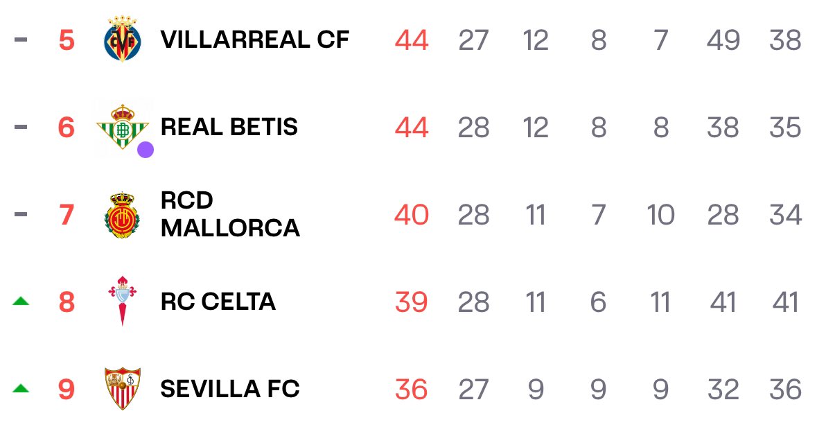 dariorbb_'s tweet photo. @GxlDePeque Chúpala cerda que estás más pendiente del Betis que de tu mierda de equipo https://t.co/XstwabsPYR