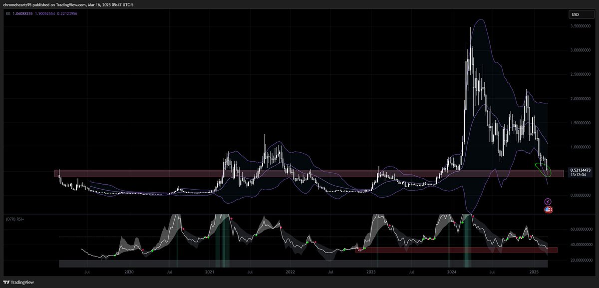 Haven't done this kind of thing for a while but, when I saw $FET close to .50 I couldn't resist. It's not much but I bought some in this range and will hopefully be able to add some more