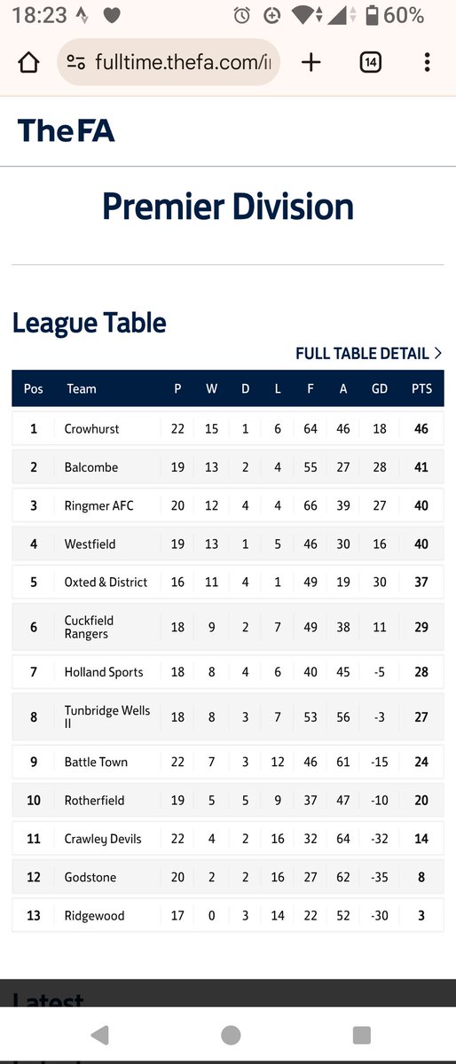 mdh2007's tweet photo. We roll onto @nonleaguedayuk and Race to Step 6 between @RingmerAFC @WestfieldFC9 . 2 teams, one promo spot, one docuseries. @thesnlfdod @leepenn844 @mikemccaffreyuk the first of its kind at this level 👏. 2pm KO at CCG, Ringmer. so close. @BBCSport @SkySports @BBCSussexSport https://t.co/FiDNl79BTt