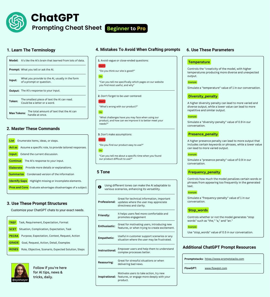 eyishazyer's tweet photo. ChatGPT Prompting Cheat Sheet: https://t.co/xpsM4yXeFY