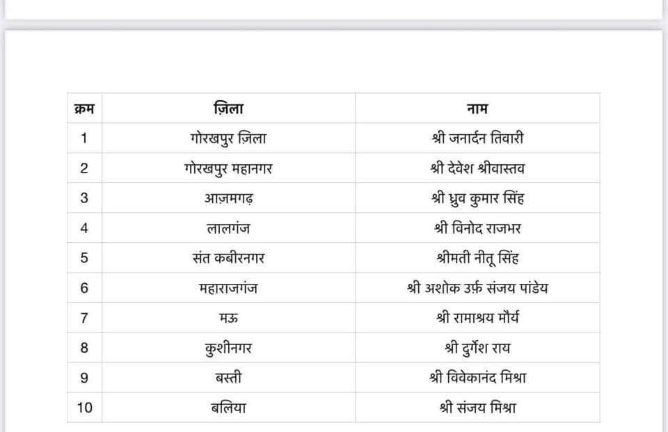 HarishD_BJP's tweet image. उत्तर प्रदेश के सभी नवनियुक्त जिला अध्यक्षों को हार्दिक बधाई एवं उज्जवल भविष्य की शुभकामनाएँ। आपका नेतृत्व संगठन को और अधिक सशक्त बनाएगा एवं जनसेवा की नई ऊंचाइयों तक पहुँचाएगा। मुझे पूर्ण विश्वास है कि आपके कार्यकाल में पार्टी और अधिक मजबूत होगी और जनता की सेवा में नए आयाम…