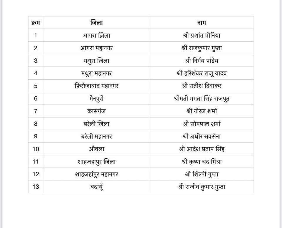 HarishD_BJP's tweet image. उत्तर प्रदेश के सभी नवनियुक्त जिला अध्यक्षों को हार्दिक बधाई एवं उज्जवल भविष्य की शुभकामनाएँ। आपका नेतृत्व संगठन को और अधिक सशक्त बनाएगा एवं जनसेवा की नई ऊंचाइयों तक पहुँचाएगा। मुझे पूर्ण विश्वास है कि आपके कार्यकाल में पार्टी और अधिक मजबूत होगी और जनता की सेवा में नए आयाम…