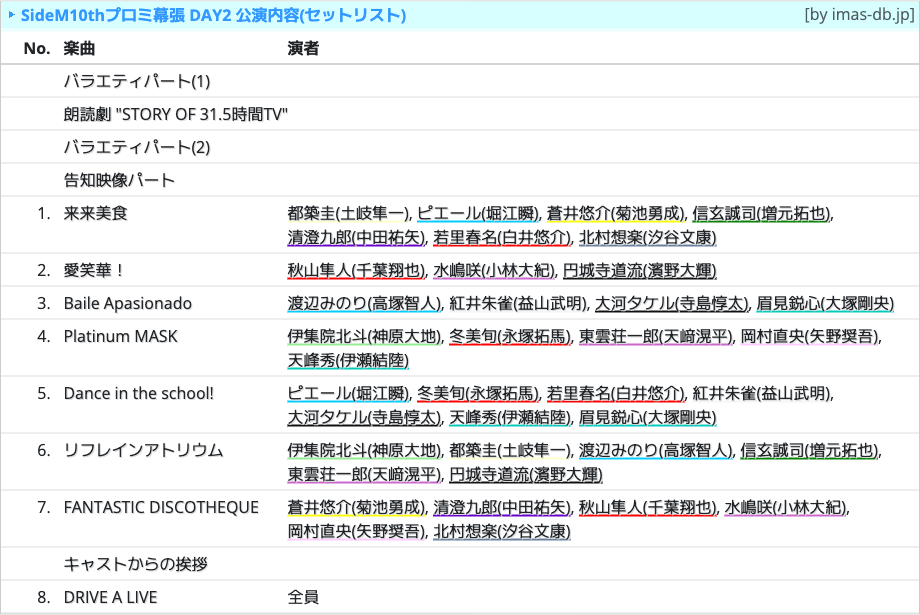 SideM 10th ANNIVERSARY MEETING 〜P@SSION UP!!!〜 (幕張公演) DAY2