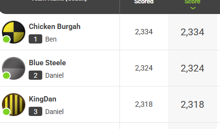 The SCodfather tweet media