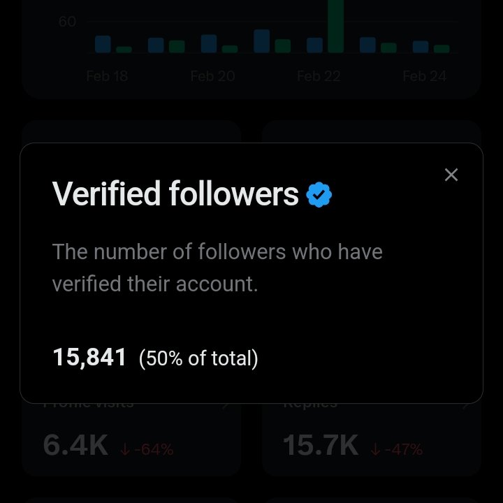 Still missing the 2,000 verified followers requirement?

Engage with this post, thank me later!
