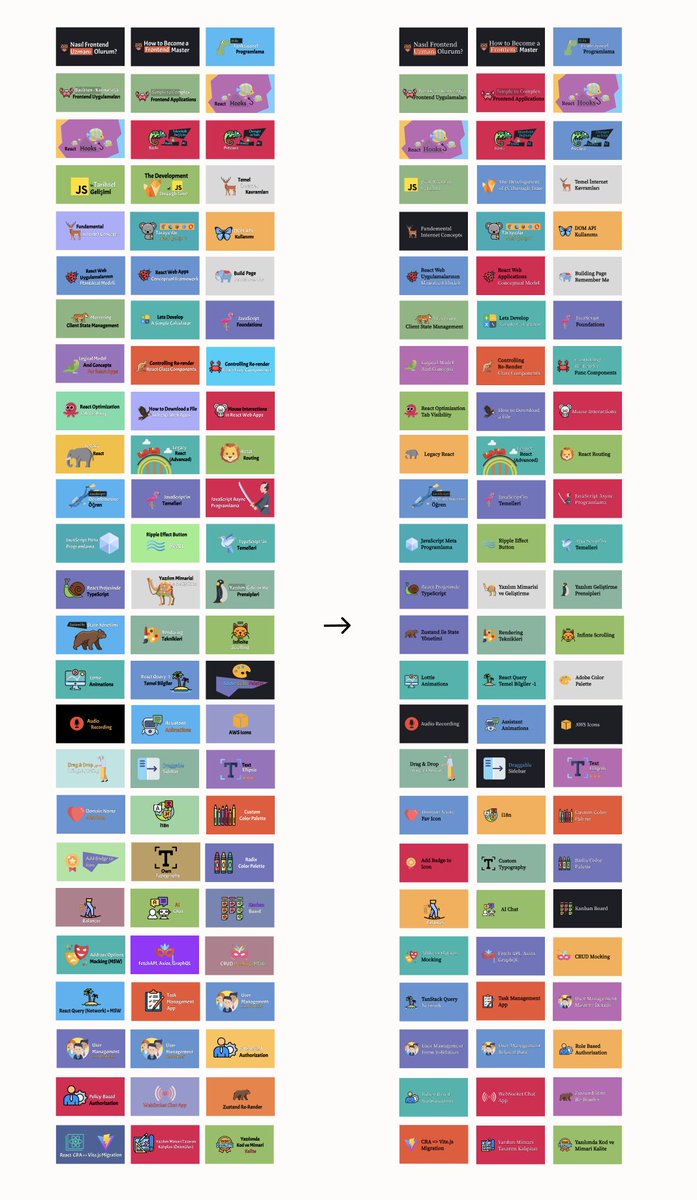 odayibasi's tweet image. learnreactui.dev platformundaki tüm içerik Cover görsellerini güncelledim. Artık daha okunabilir ve standart hale geldi.  LearnReactUI.dev şu anda 75 içerik ve 3500 üye bulunuyor. Sizde siteye ücretsiz kayıt olup bu içeriklerden faydalanabilirsiniz. #LearnReactUI…
