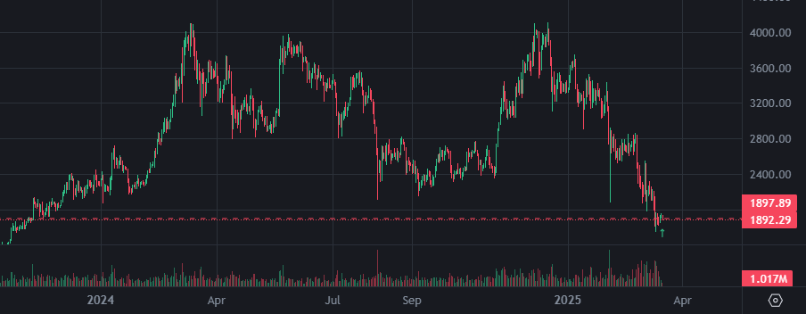 Bald Research 👨🏼‍🦲🔎 tweet media