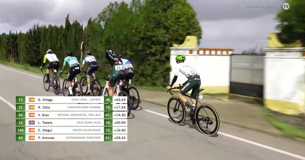 ⚒️ Trabajo del equipo del líder para controlar la escapada, que ahora cuenta con una ventaja de 46 segundos. 

#VueltaExtremadura25 | #EstamosdeVuelta
