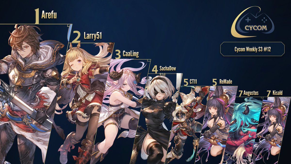 GBVSR ⤵

🥇 <a href="/arefouu/">Arefu</a>
🥈 @Larry51__
🥉 <a href="/CaalingVS/">CaalingVS</a>
4️⃣ <a href="/SachaDow/">sacha</a>
5️⃣ <a href="/ZenithCT11/">CT11 (Zenith)</a> / <a href="/ReMade_day/">ReMade</a>
7️⃣ Augustus / Kisald