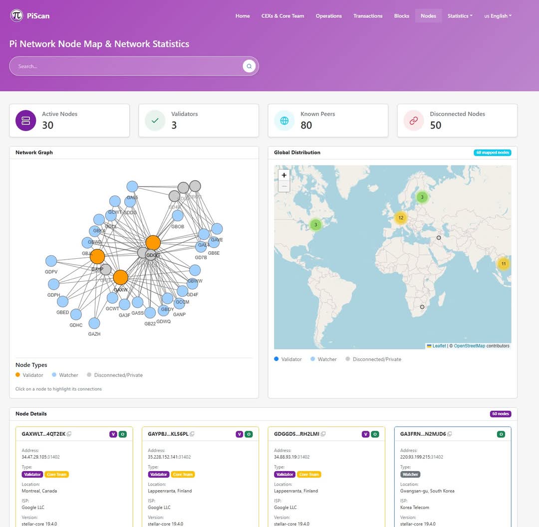 Dungpikachu's tweet image. So với hơn 1 tuần trước, 2 ngày nay đã tăng lên 12. Với số lượng 30 trên hình có vẻ tương ứng 30 #supper đầu tiên (tính cả 3 #validator của PCT)
 Họ sẽ sớm đưa ra thông báo!
