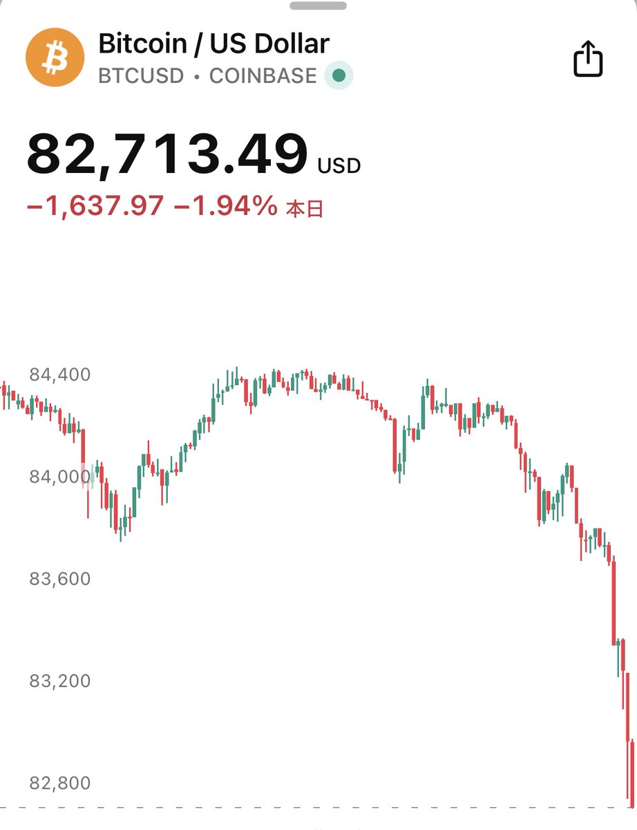 悲報】ハイリキハイレバクジラ、おれたちの生涯年収を5分で稼ぐ - ビットコインの下落により、含み益が一瞬で約9億円に…