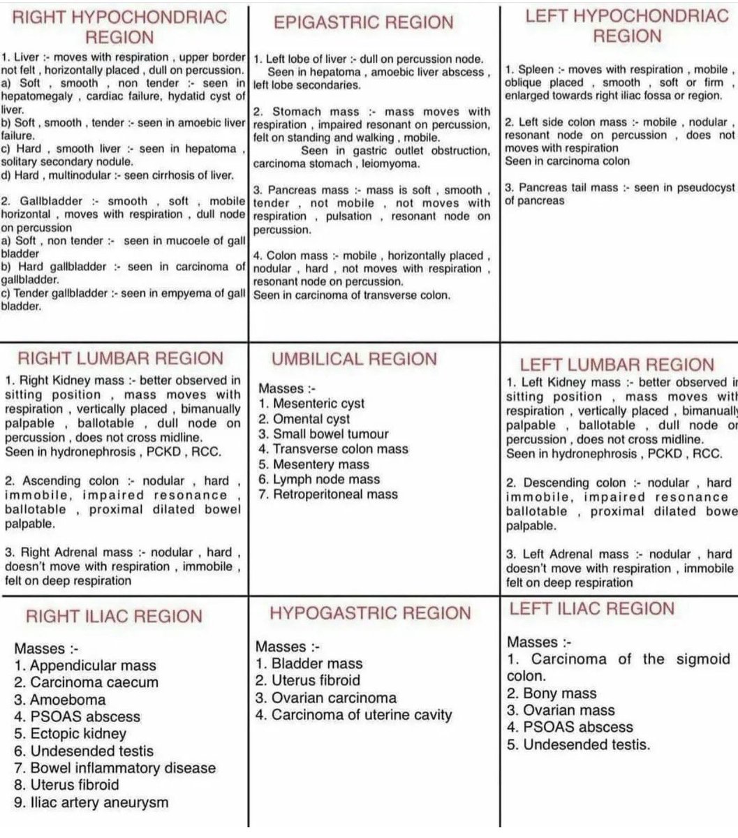 OGdukeneurosurg's tweet image. Abdominal pain