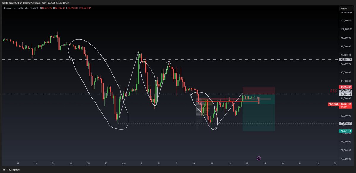 ArditZ | CRYPTO tweet media