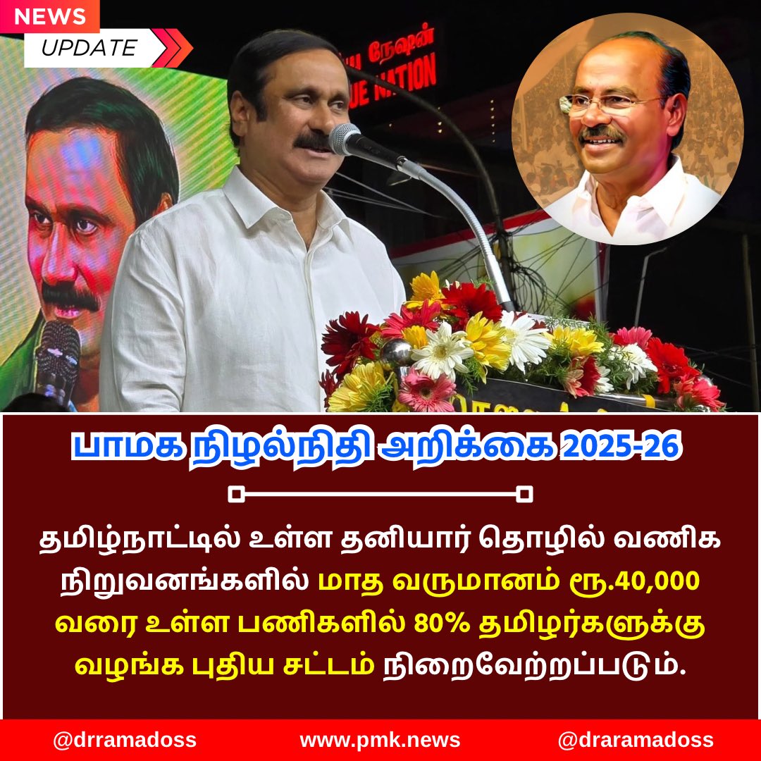 xTechMed's tweet photo. #TNBudget2025 | வேலைவாய்ப்புகள்
தமிழ்நாட்டில் உள்ள தனியார் தொழில் வணிக நிறுவனங்களில் மாத வருமானம் ரூ.40,000 வரை உள்ள பணிகளில் 80% தமிழர்களுக்கு வழங்க புதிய சட்டம் நிறைவேற்றப்படும்.
#PMKShadowBudget #AnbumaniRamadoss #DrAyya #TamilNaduBudget #PMK @drramadoss @draramadoss https://t.co/kaEwd5utwr