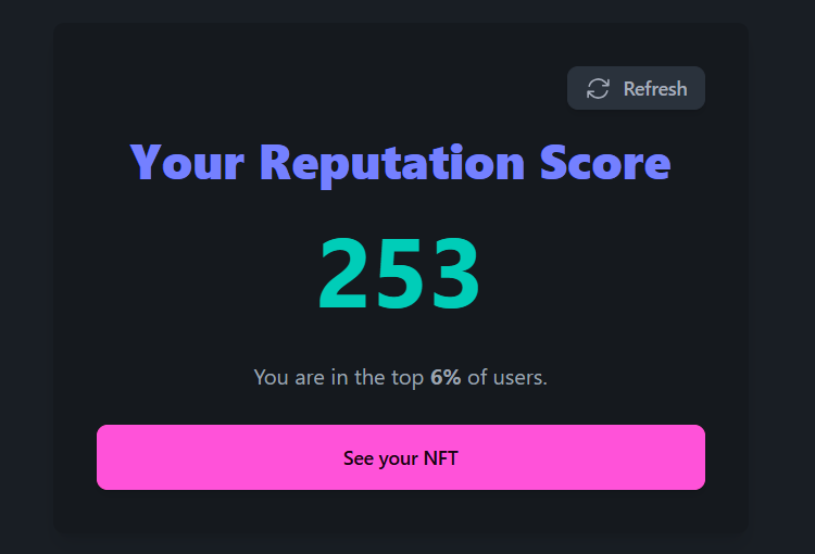 Just minted my reputation score on Lens Chain testnet and currently ranking 57th on the leaderboard.
If you want to mint yours, you will need $GRASS from the faucet, but it is currently down. If you need, drop your wallet below, I'll send you some.
Thanks to <a href="/LensReputation_/">Lens Reputation</a>